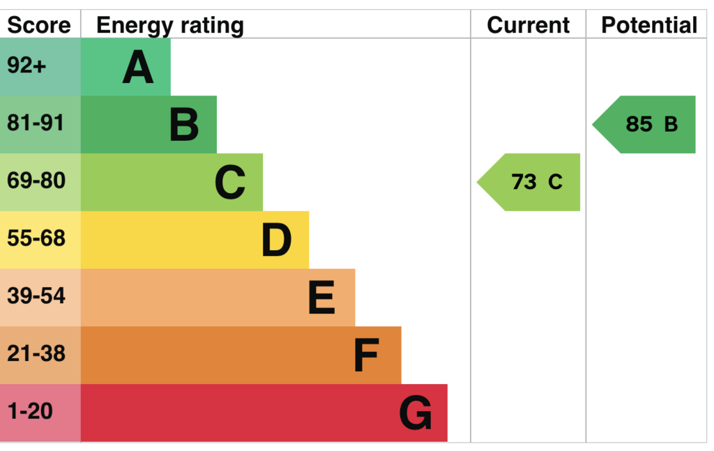 EPC
