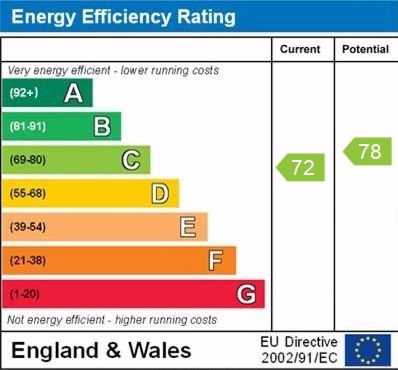 EPC graph