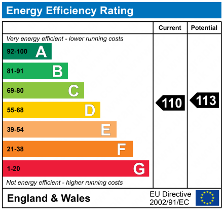 EPC Graph