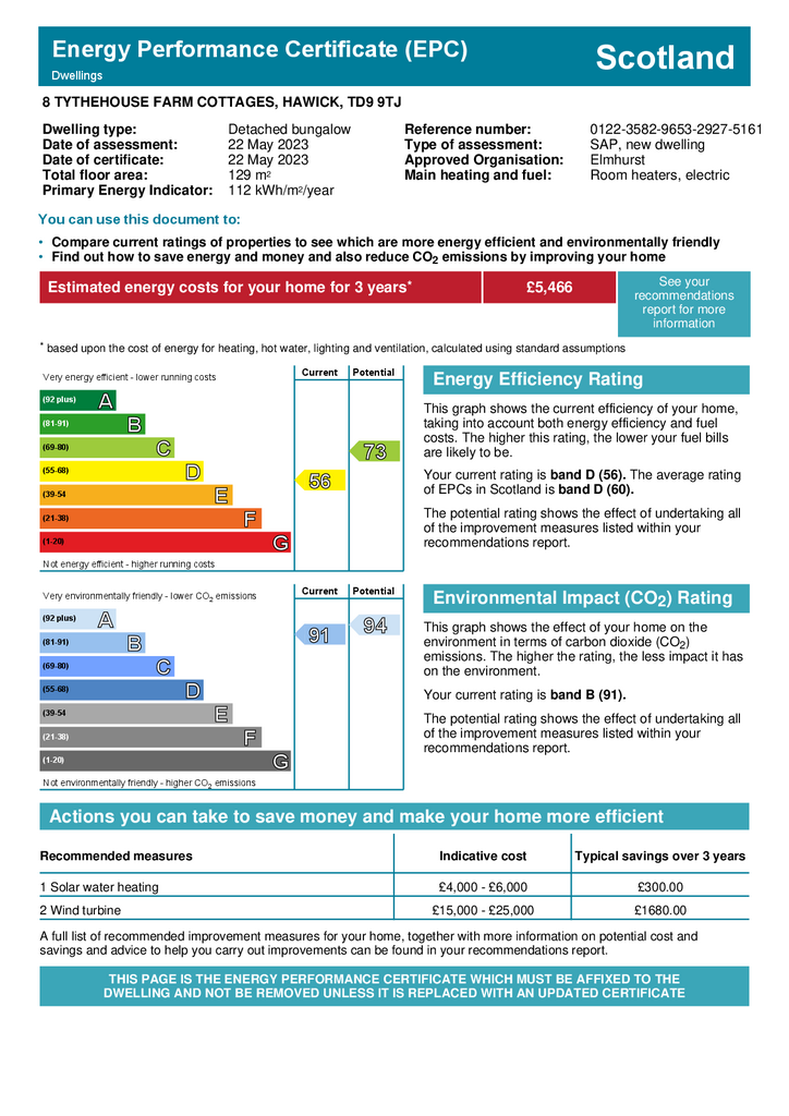 EPC Certificate
