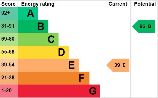 EPC Graph