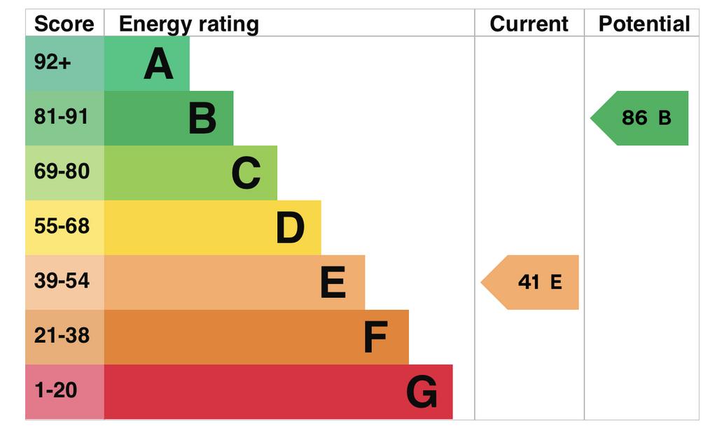 EPC