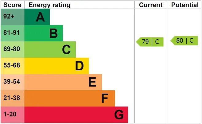 EPC
