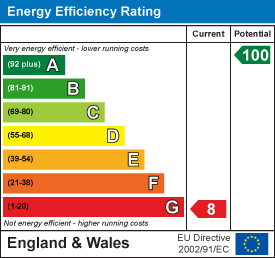 EE Rating