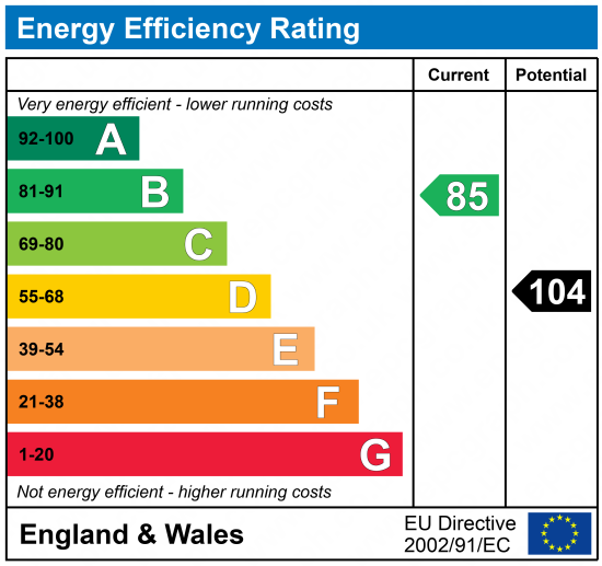 EPC (Contains public sector information licensed under the Open Government Licence v3.0.)