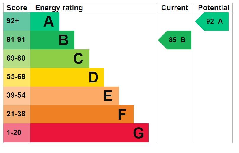 EPC