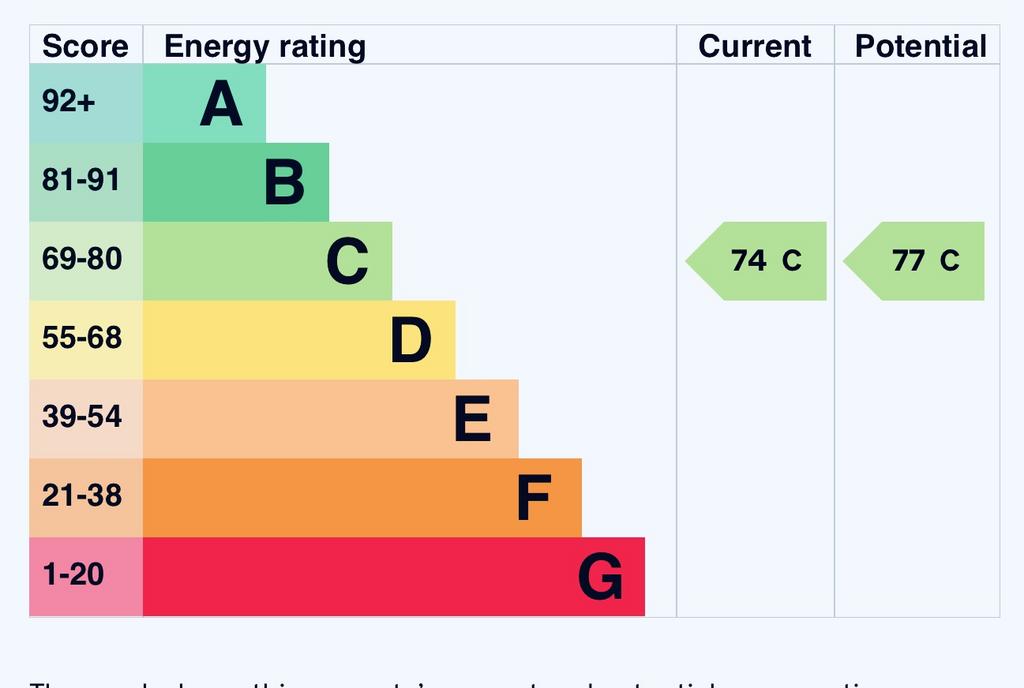 EPC