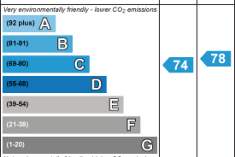 undefined, 5 Rickyard CloseOxford
