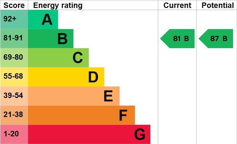 EPC Graph