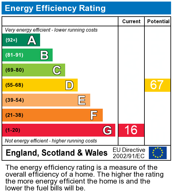 EPC Graph