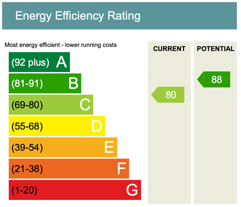 EPC