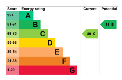 EPC