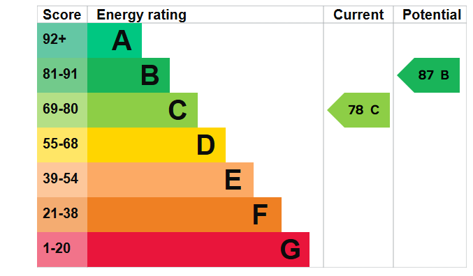 EPC