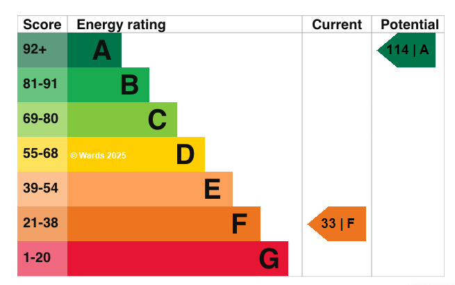 EPC graph