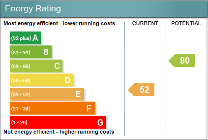 Energy performanc...