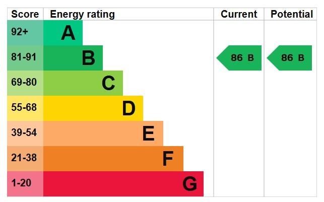 EPC Graph