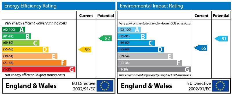EPC Graph