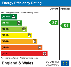 EE Rating
