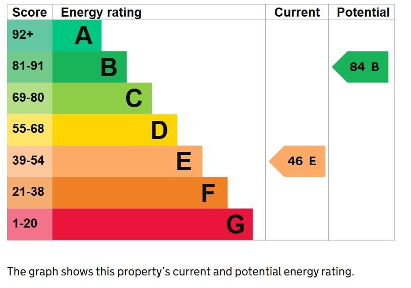 EPC Graph