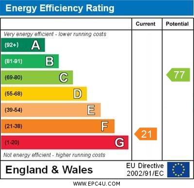 Bank House - EPC graph