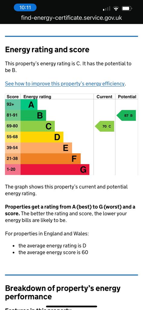 Energy Performance Certificate