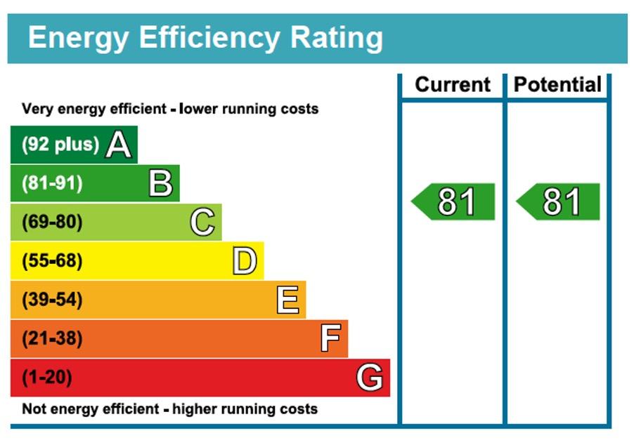 EPC Graph