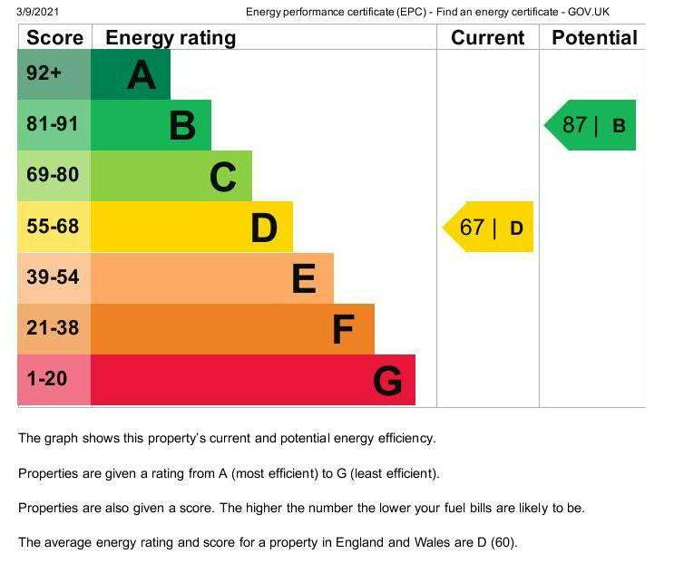 EPC D