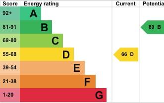 EPC Graph