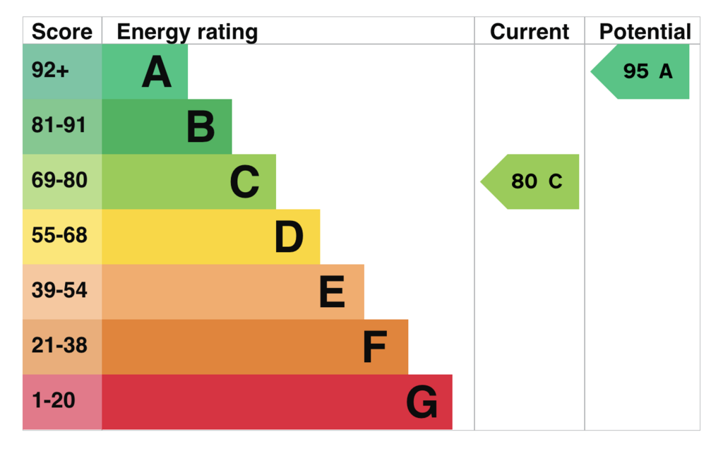 EPC