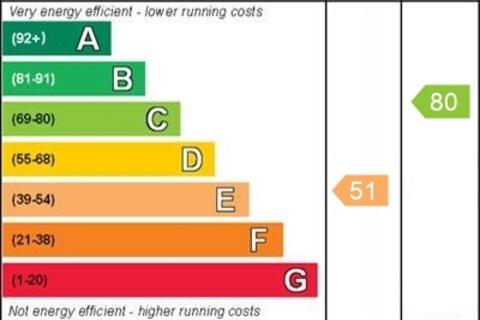 undefined, Maycroft, Pinner