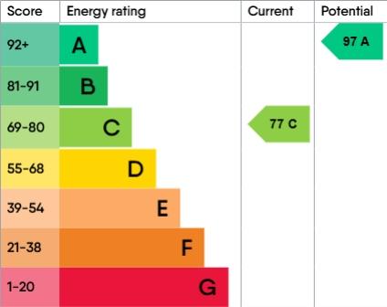 Epc-graph-10619328