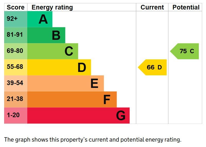 EPC Graph