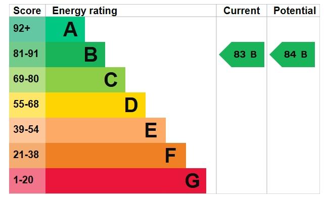 EPC Graph