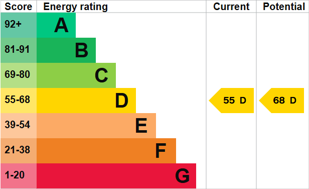 EPC (Contains public sector information licensed under the Open Government Licence v3.0.)