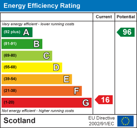 EE Rating