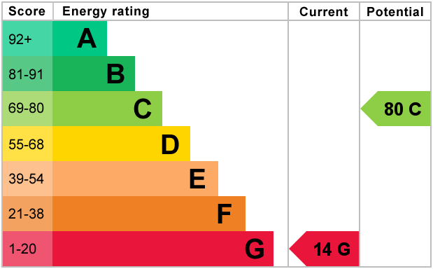 EPC