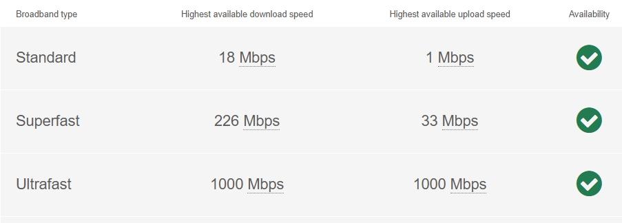Broadband