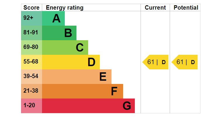 EPC Graph