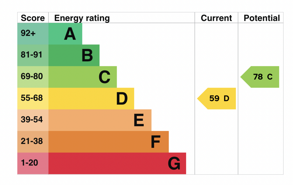 EPC
