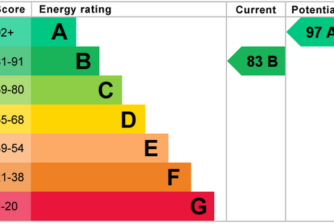 2 bedroom end of terrace house for sale, Gibside Way, Spennymoor DL16