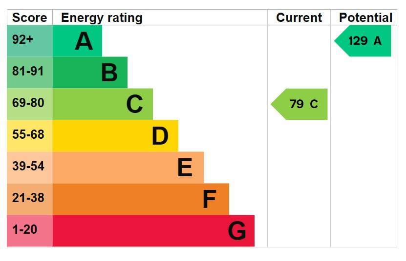 EPC