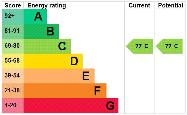 Epc Graph