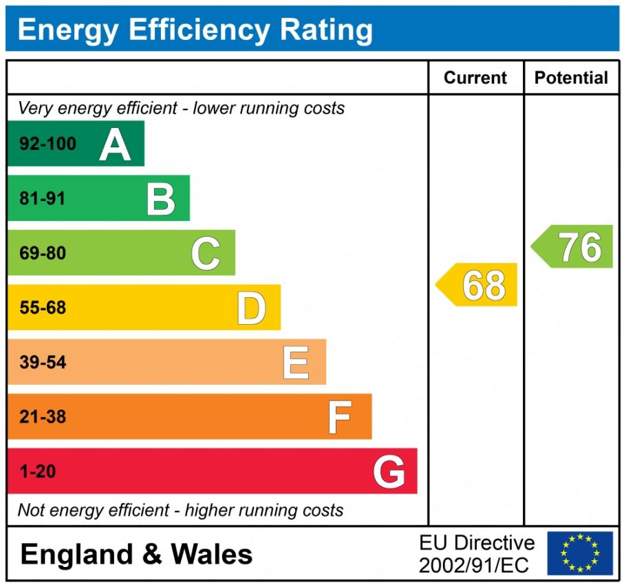 EPC graph