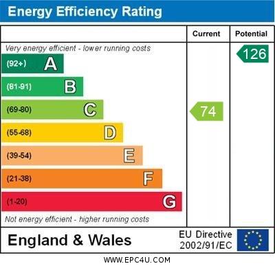 The Old Granary - EPC graph