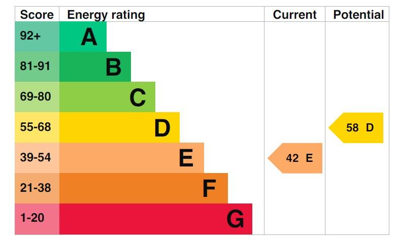 EPC