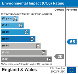 EI Rating