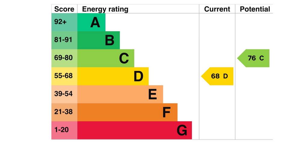 EPC