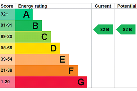 undefined, Albert Court, Tyne and Wear SR2