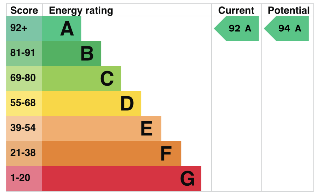 EPC