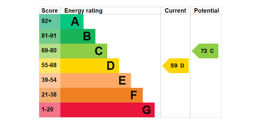 EPC